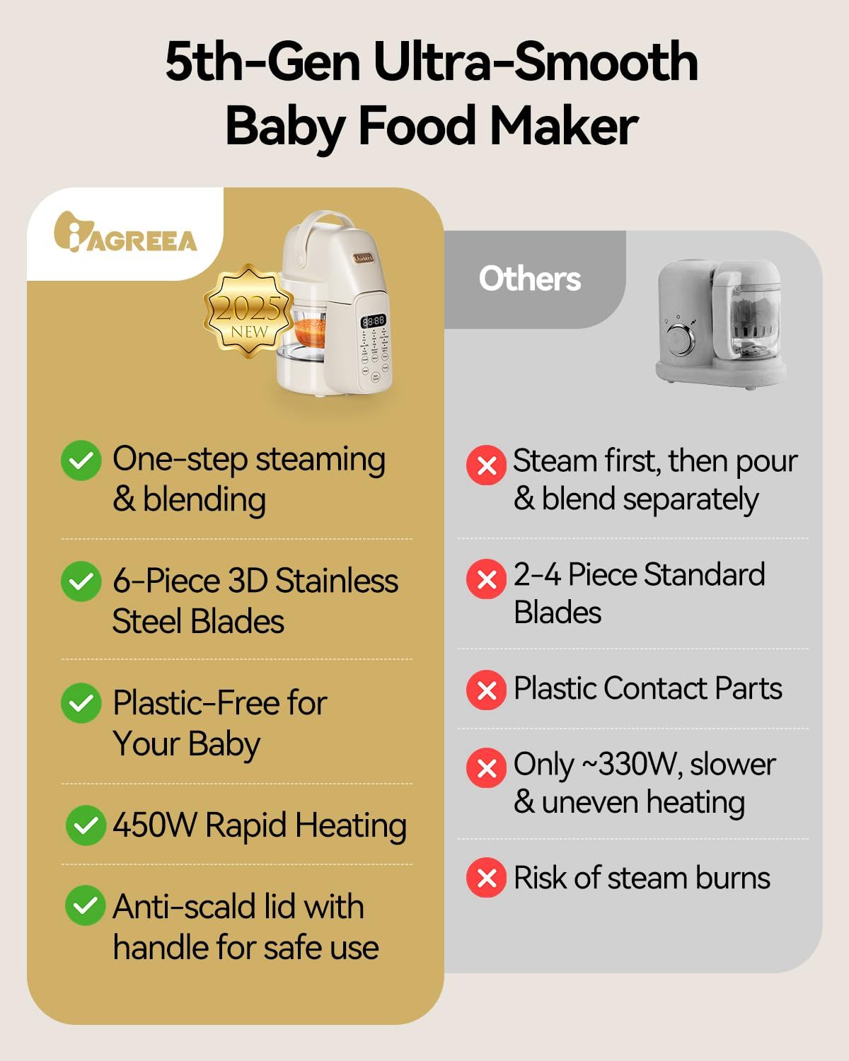 Processador de Alimentos para  - Baby Food Blender And Steamer avaliação e preço